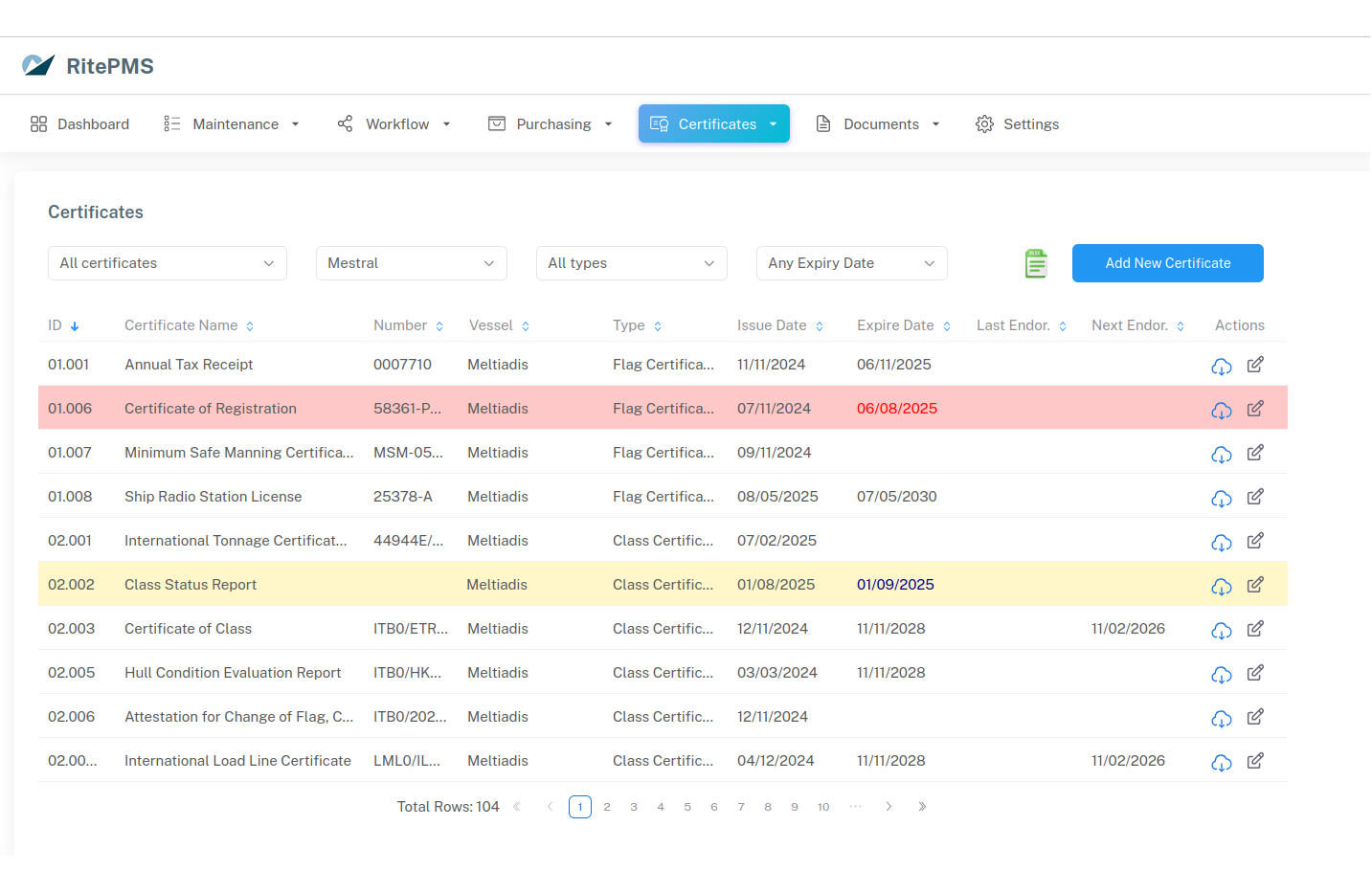 Certificates Management